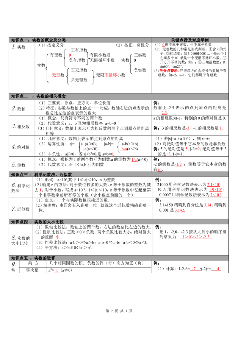 第1讲实数_初中数学人教版_9下-初中数学人教版_08知识点_中考知识点梳理（通用）_第一单元数与式