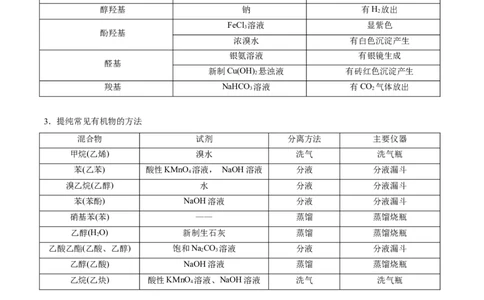 专题十有机化学（原卷版）_05高考化学_新高考复习资料_2023年新高考资料_二轮复习_题型分类归纳2023年高考化学二轮复习讲与练