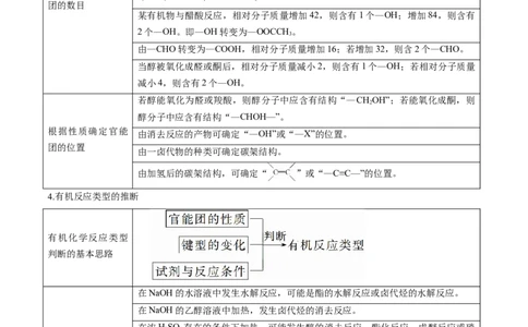 专题十有机化学（原卷版）_05高考化学_新高考复习资料_2023年新高考资料_二轮复习_题型分类归纳2023年高考化学二轮复习讲与练