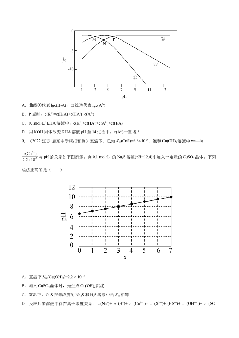 专题八水溶液中的离子平衡（原卷版）_05高考化学_新高考复习资料_2023年新高考资料_二轮复习_题型分类归纳2023年高考化学二轮复习讲与练