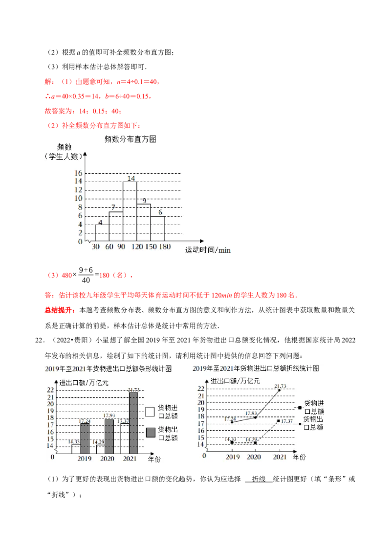 第十章数据的收集、整理与描述考点整合与数学思想渗透及2022中考真题链接（解析版）_初中数学人教版_7下-初中数学人教版_7下-初中数学人教版（旧版）赠送_07专项讲练