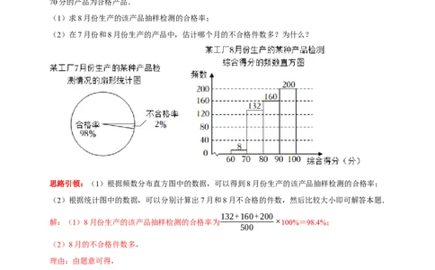 第十章数据的收集、整理与描述考点整合与数学思想渗透及2022中考真题链接（解析版）_初中数学人教版_7下-初中数学人教版_7下-初中数学人教版（旧版）赠送_07专项讲练