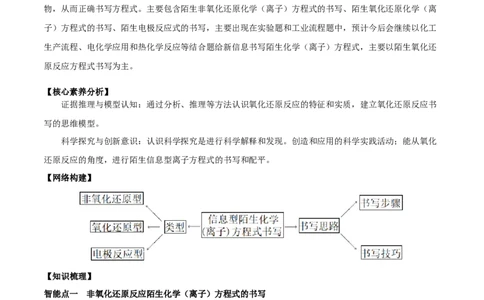 专题讲座（二）整合有效信息书写陌生化学（离子）方程式（精讲）-2022年一轮复习讲练测（原卷版）_05高考化学_新高考复习资料_2022年新高考资料_2022年高考化学一轮复习讲练测