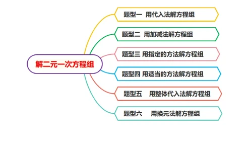 专题解二元一次方程组（计算题50题）（解析版）_初中数学人教版_7下-初中数学人教版_7下-初中数学人教版（旧版）赠送_07专项讲练