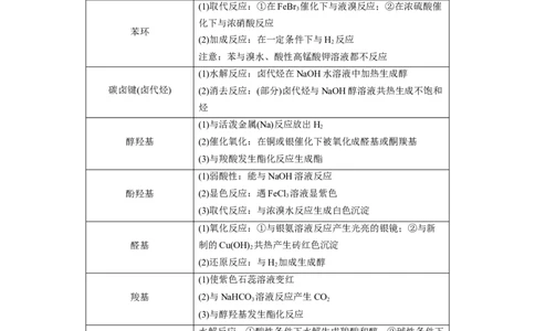 押江苏卷第9题有机物的结构与性质（原卷版）_05高考化学_2024年新高考资料_5.2024三轮冲刺_备战2024年高考化学临考题号押题（江苏专用）322863014