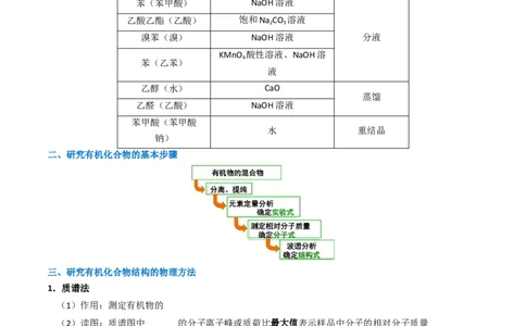 知识清单29有机合成与推断（原卷版）_05高考化学_2025年新高考资料_一轮复习_上好课2025年高考化学一轮复习知识清单3246985