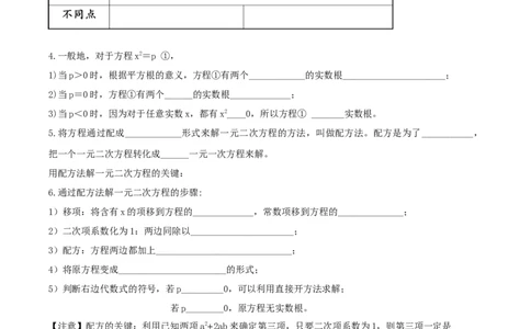 第二十一章一元二次方程（知识清单）原卷版-（人教版）_初中数学_九年级数学上册（人教版）_知识点总结_知识清单