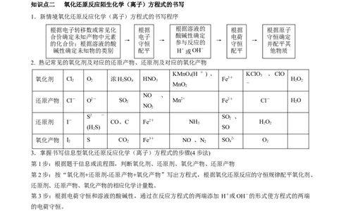 专题讲座（二）整合有效信息书写陌生化学方程式（讲）-2023年高考化学一轮复习讲练测（全国通用）（原卷版）_05高考化学_通用版（老高考）复习资料_2023年复习资料_一轮复习