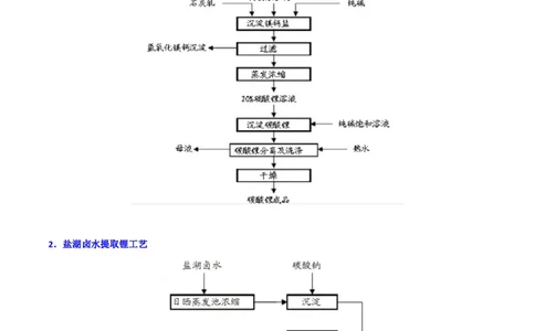 升级版微专题16热点金属及其化合物制备流程（Li、Sr、Pb、Zn、Ti、Mo）（解析版）(全国版)_05高考化学_新高考复习资料_2024年新高考资料_一轮复习资料_教师版（含答案解析）