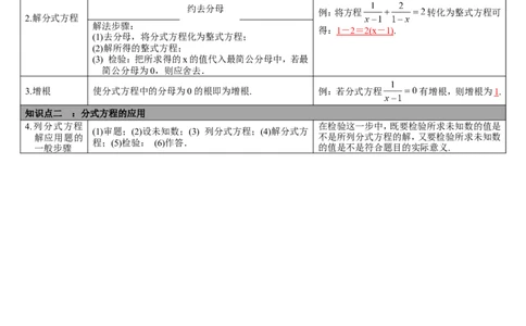 第7讲分式方程_初中数学人教版_9下-初中数学人教版_08知识点_中考知识点梳理（通用）_第二单元方程(组)与不等式(组)