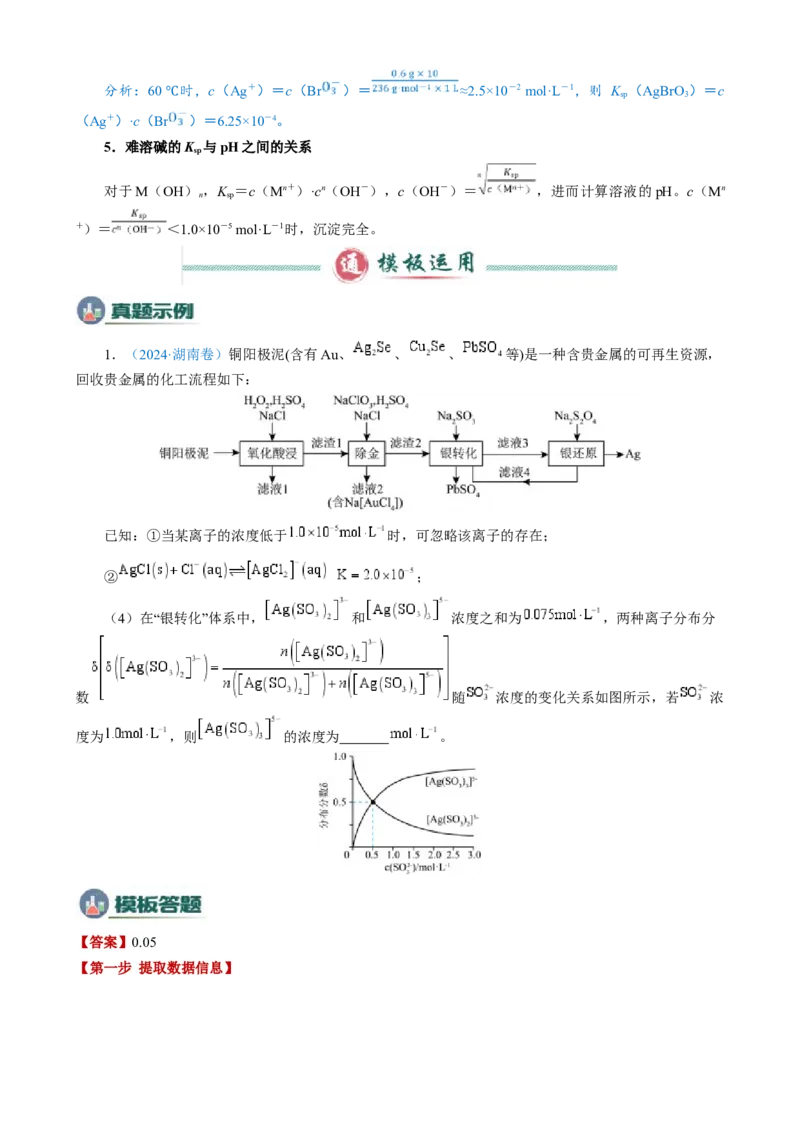 模板01四大平衡常数的综合应用(原卷版)_05高考化学_2025年新高考资料_二轮复习_2025年高考化学答题技巧与模板构建338868722_第二部分主观题突破_化学工艺流程