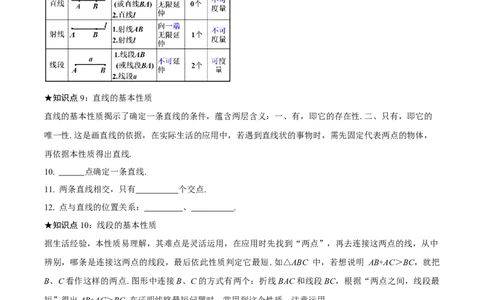 第6章几何图形初步知识清单-（人教版2024）_初中数学_七年级数学上册（人教版）_知识清单