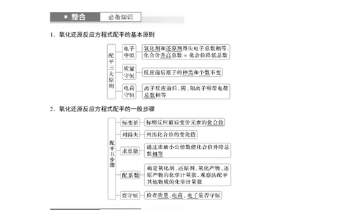 大单元一　第一章　第4讲　氧化还原反应方程式的配平及计算_05高考化学_2025年新高考资料_一轮复习_2025大一轮复习讲义+课件（完结）_2025大一轮复习讲义化学教师用书Word版文档全书