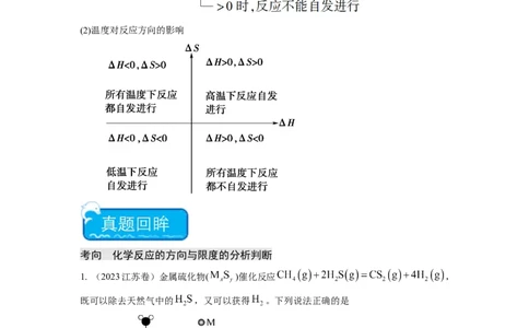 热点10化学反应的方向与限度（原卷版）_05高考化学_2024年新高考资料_3.2024专项复习_2024年高考化学热点&middot;重点&middot;难点专练（江苏专用）