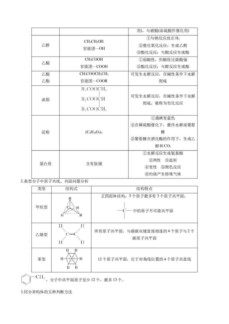 押广东卷第4-6题&nbsp;化学中的美育与劳育&nbsp;有机化合物（原卷版）_05高考化学_2024年新高考资料_5.2024三轮冲刺_备战2024年高考化学临考题号押题（广东卷）323301515