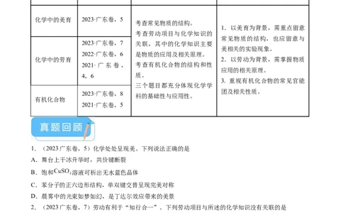 押广东卷第4-6题&nbsp;化学中的美育与劳育&nbsp;有机化合物（原卷版）_05高考化学_2024年新高考资料_5.2024三轮冲刺_备战2024年高考化学临考题号押题（广东卷）323301515