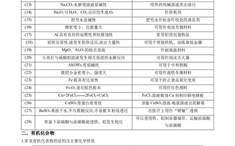 押广东卷第4-6题&nbsp;化学中的美育与劳育&nbsp;有机化合物（原卷版）_05高考化学_2024年新高考资料_5.2024三轮冲刺_备战2024年高考化学临考题号押题（广东卷）323301515