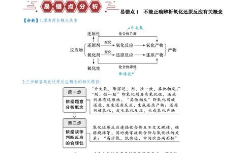 易错类型04氧化还原反应（6大易错点）（原卷版）_05高考化学_新高考复习资料_2024年新高考资料_❤专项复习资料_备战2024年高考化学考试易错题（全国通用）