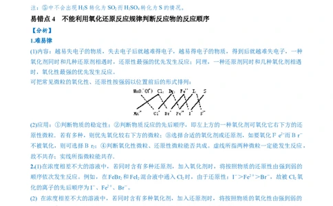 易错类型04氧化还原反应（6大易错点）（原卷版）_05高考化学_新高考复习资料_2024年新高考资料_❤专项复习资料_备战2024年高考化学考试易错题（全国通用）