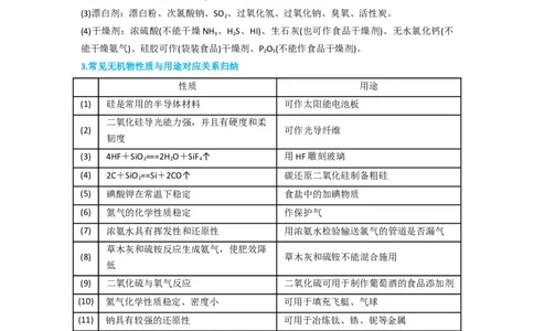 升级版微专题02化学与STSE（原卷版）(全国版)_05高考化学_新高考复习资料_2024年新高考资料_一轮复习资料_备战2024年高考化学一轮复习考点微专题
