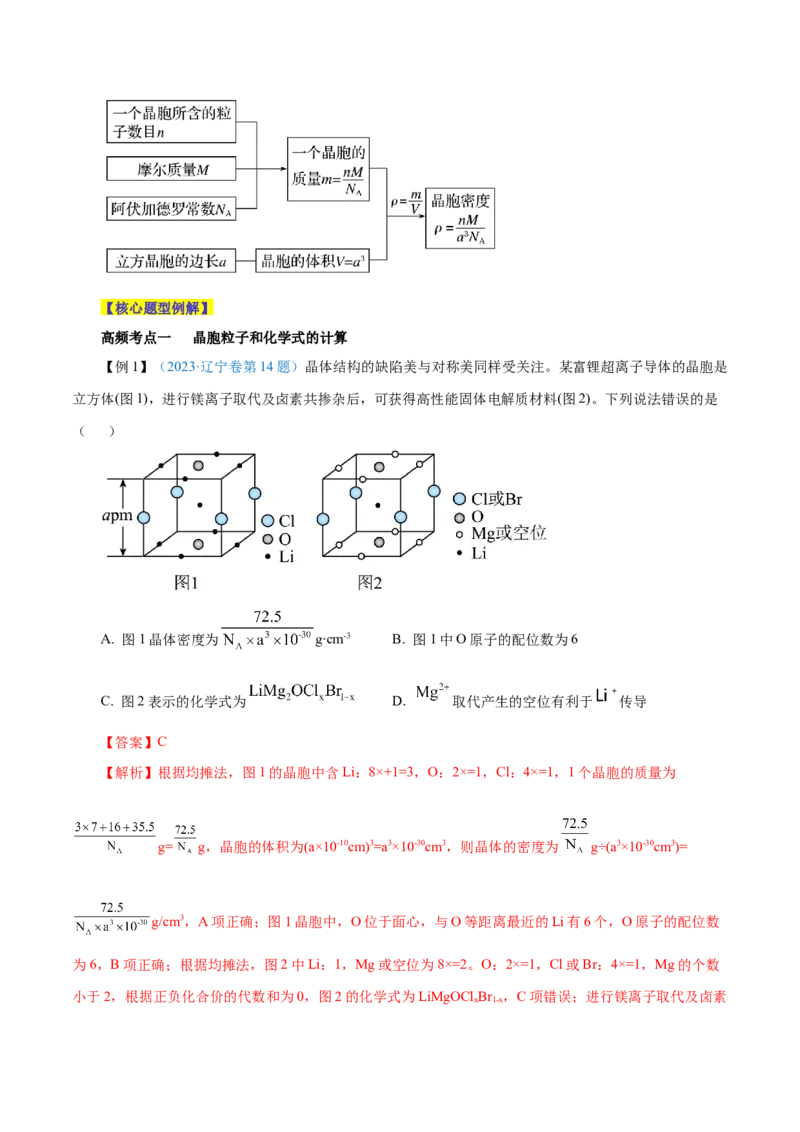 专题讲座（七）晶胞的分析与计算（讲）-2024年高考化学大一轮复习精讲精练+专题讲座（解析版）_05高考化学_2024年新高考资料_1.2024一轮复习