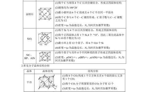 专题讲座（七）晶胞的分析与计算（讲）-2024年高考化学大一轮复习精讲精练+专题讲座（解析版）_05高考化学_2024年新高考资料_1.2024一轮复习