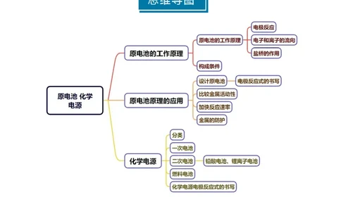 知识清单18原电池化学电源-上好课2025年高考化学一轮复习知识清单（新高考专用）（解析版）_05高考化学_2025年新高考资料_一轮复习