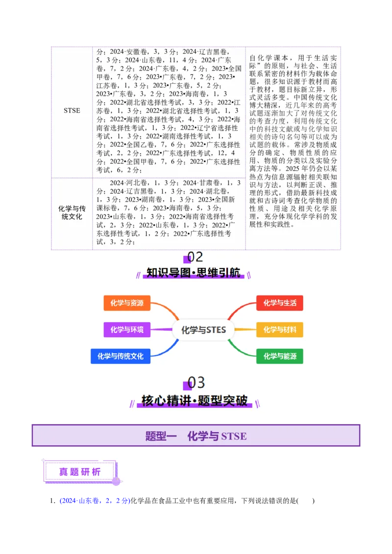热点专项STSE与传统文化的化学价值（讲义）（解析版）_05高考化学_2025年新高考资料_二轮复习_上好课2025年高考化学二轮复习讲练测（新高考通用）3379109