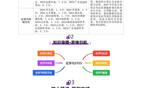 热点专项STSE与传统文化的化学价值（讲义）（解析版）_05高考化学_2025年新高考资料_二轮复习_上好课2025年高考化学二轮复习讲练测（新高考通用）3379109