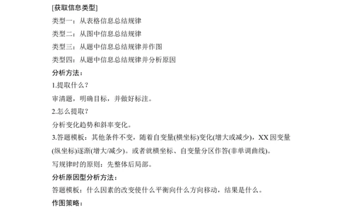 核心素养提升26图像、表格类试题信息的获取与应用_05高考化学_新高考复习资料_2022年新高考资料_2022年一轮复习各版本_1.高考化学2022年一轮复习通用版_配套习题库