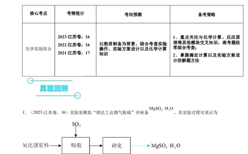 押江苏卷第16题化学实验综合（解析版）_05高考化学_2024年新高考资料_5.2024三轮冲刺_备战2024年高考化学临考题号押题（江苏专用）322863014