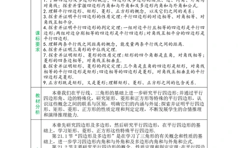 第二十一章四边形_初中数学人教版_八年级数学下册_保存转存之后查看(1)_2026春季新版-持续更新中_第三套-东方_02.人教数学8下教案汇总26春_26春8下人数备课教案（单元一起）