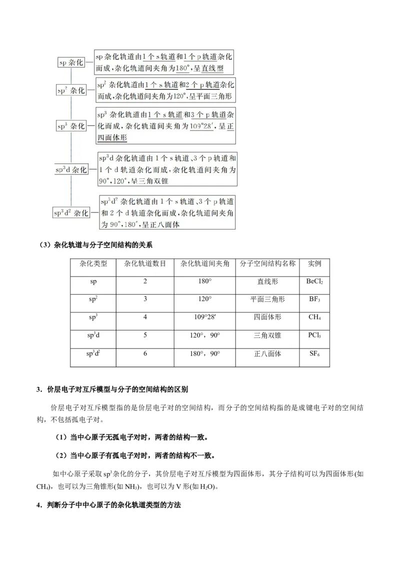 热点08分子结构与性质-2024年高考化学热点&middot;重点&middot;难点专练（新高考专用）（解析版）_05高考化学_2024年新高考资料_3.2024专项复习