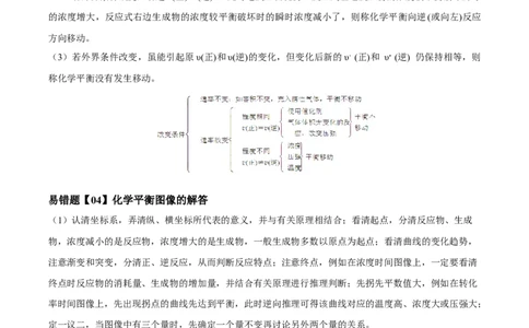 易错点22化学反应平衡和移动-备战2023年高考化学考试易错题（原卷版）_05高考化学_通用版（老高考）复习资料_2023年复习资料_专项复习_备战2023年高考化学考试易错题（全国通用）