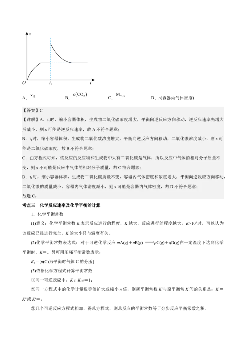 专题十二化学反应速率与化学平衡（专讲）-冲刺2023年高考化学二轮复习核心考点逐项突破（解析版）_05高考化学_新高考复习资料_2023年新高考资料_二轮复习