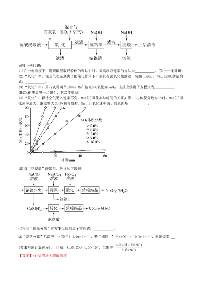 押江苏卷第14题化工流程综合题（原卷版）_05高考化学_2024年新高考资料_5.2024三轮冲刺_备战2024年高考化学临考题号押题（江苏专用）322863014