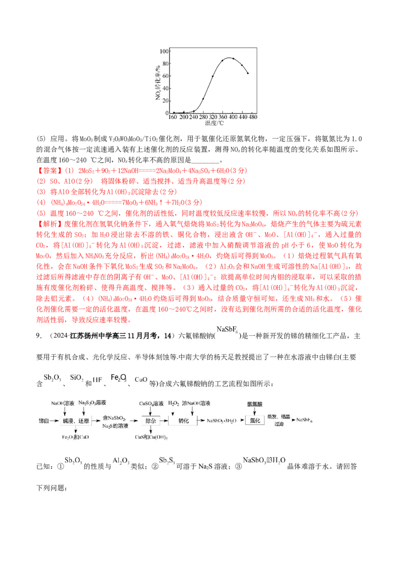 押江苏卷第14题化工流程综合题（原卷版）_05高考化学_2024年新高考资料_5.2024三轮冲刺_备战2024年高考化学临考题号押题（江苏专用）322863014