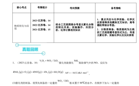 押江苏卷第14题化工流程综合题（原卷版）_05高考化学_2024年新高考资料_5.2024三轮冲刺_备战2024年高考化学临考题号押题（江苏专用）322863014