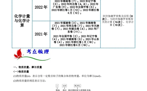 专题二化学计量与化学计算（原卷版）_05高考化学_新高考复习资料_2023年新高考资料_二轮复习_题型分类归纳2023年高考化学二轮复习讲与练
