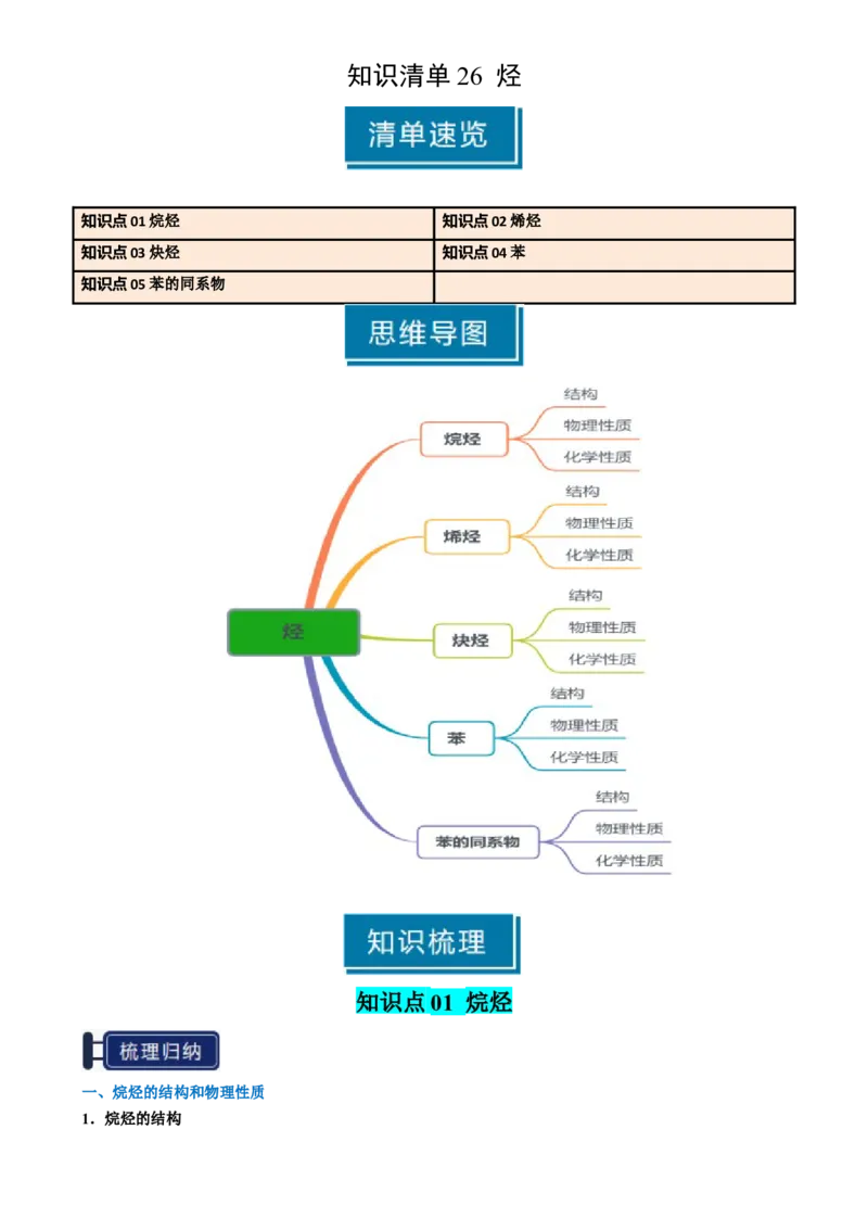 知识清单26烃-口袋书2025年高考化学一轮复习知识清单（新高考专用）（原卷版）_05高考化学_2025年新高考资料_一轮复习_上好课2025年高考化学一轮复习知识清单3246985