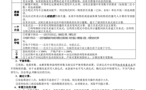 微专题突破15化学计算考点透视（学案）（学生版）_05高考化学_2025年新高考资料_二轮复习_01高考语文等多个文件_2025年高考化学二轮复习重点微专题突破学案（新高考专用）