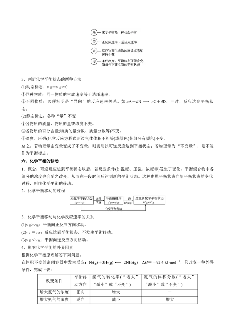 专题六反应速率化学平衡与能量变化（原卷版）_05高考化学_新高考复习资料_2023年新高考资料_二轮复习_题型分类归纳2023年高考化学二轮复习讲与练