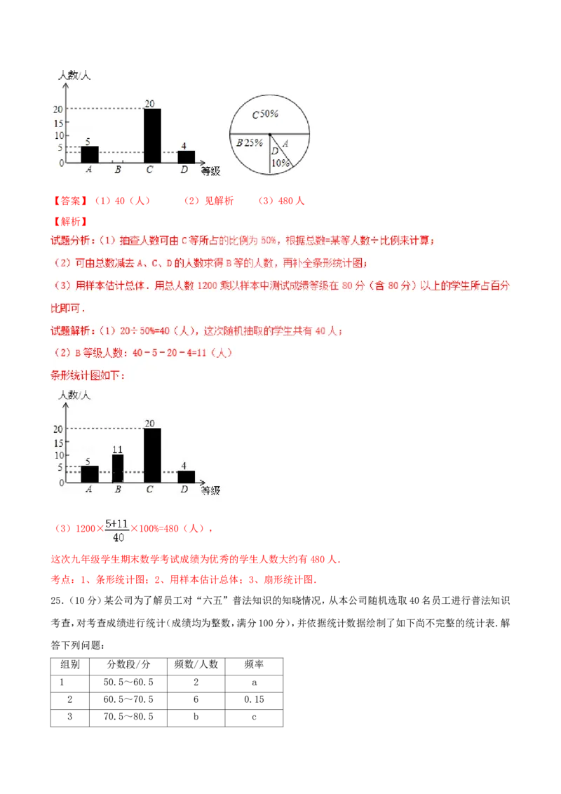 第10章数据的收集、整理和描述（B卷）_初中数学人教版_7下-初中数学人教版_7下-初中数学人教版（旧版）赠送_06习题试卷_2单元测试_单元测试（第2套）