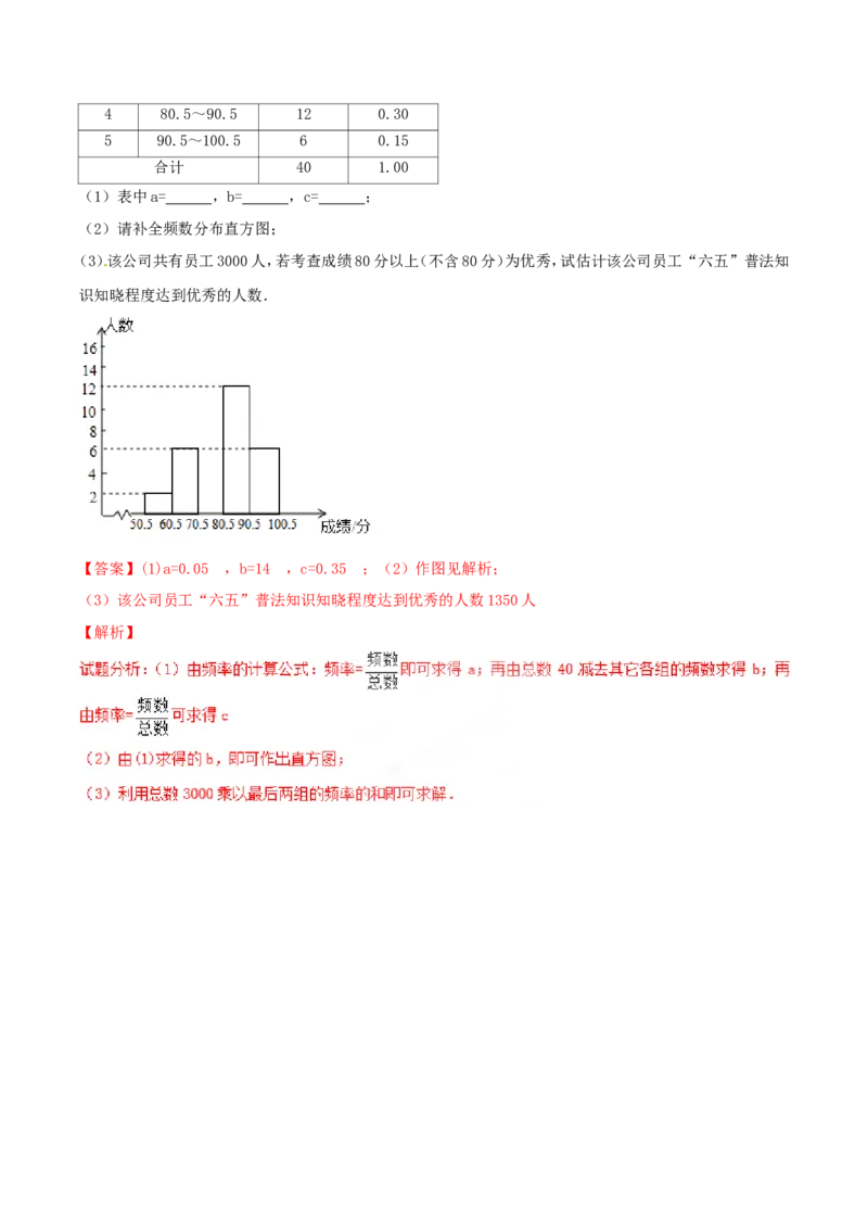 第10章数据的收集、整理和描述（B卷）_初中数学人教版_7下-初中数学人教版_7下-初中数学人教版（旧版）赠送_06习题试卷_2单元测试_单元测试（第2套）