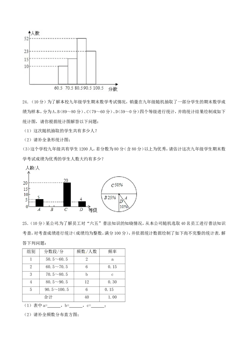 第10章数据的收集、整理和描述（B卷）_初中数学人教版_7下-初中数学人教版_7下-初中数学人教版（旧版）赠送_06习题试卷_2单元测试_单元测试（第2套）