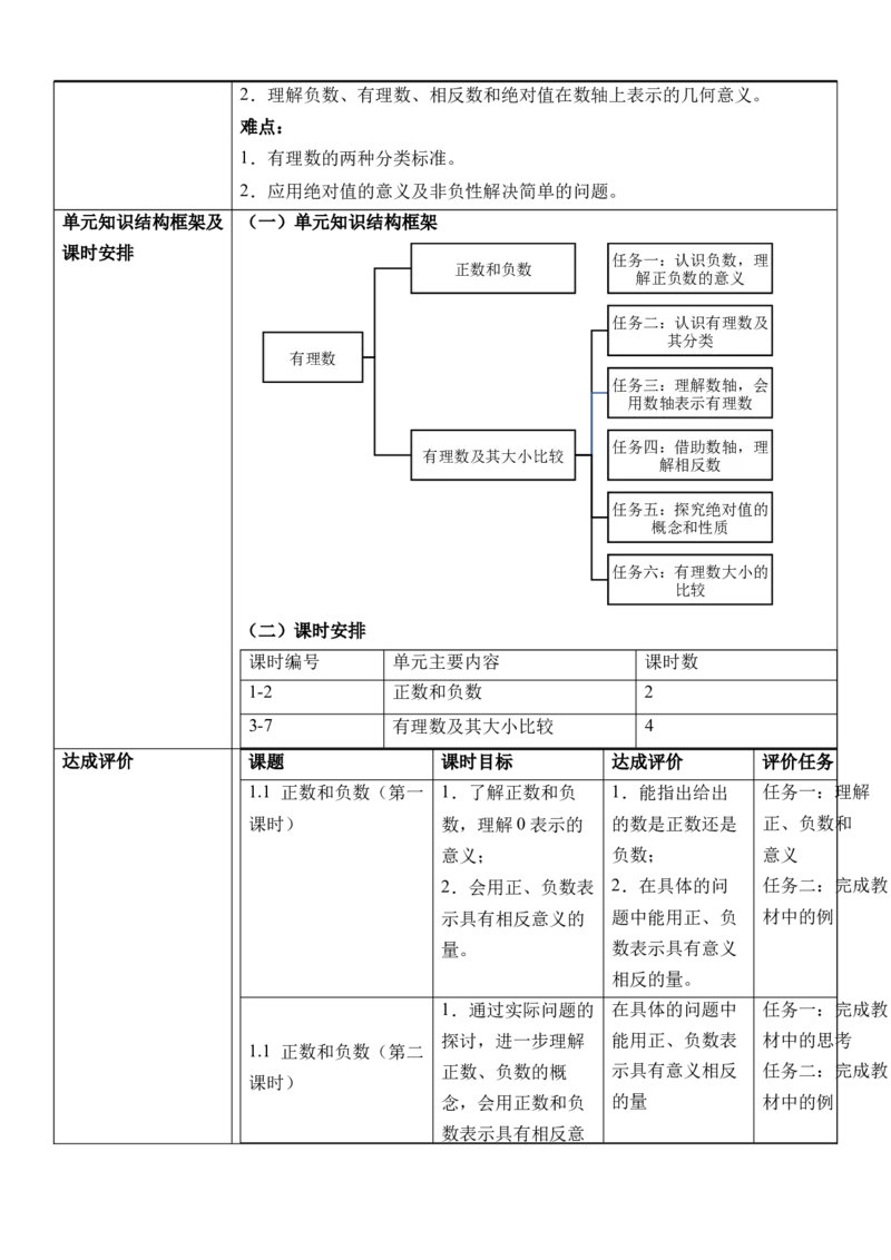 人教版（2024版）七上数学第一单元：有理数大单元教学设计_初中数学人教版_7上-初中数学人教版_7上-初中数学人教版（新版）_01课件+教案+练习（大单元设计）_单元教学设计