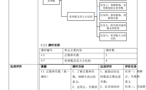 人教版（2024版）七上数学第一单元：有理数大单元教学设计_初中数学人教版_7上-初中数学人教版_7上-初中数学人教版（新版）_01课件+教案+练习（大单元设计）_单元教学设计