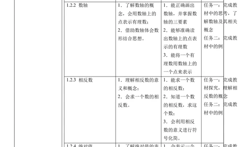 人教版（2024版）七上数学第一单元：有理数大单元教学设计_初中数学人教版_7上-初中数学人教版_7上-初中数学人教版（新版）_01课件+教案+练习（大单元设计）_单元教学设计