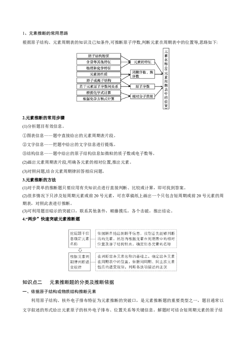 专题讲座（五）&ldquo;位-构-性&rdquo;综合推断题的解题方法（讲）-2023年高考化学一轮复习讲练测（全国通用）（原卷版）_05高考化学_通用版（老高考）复习资料_2023年复习资料_一轮复习