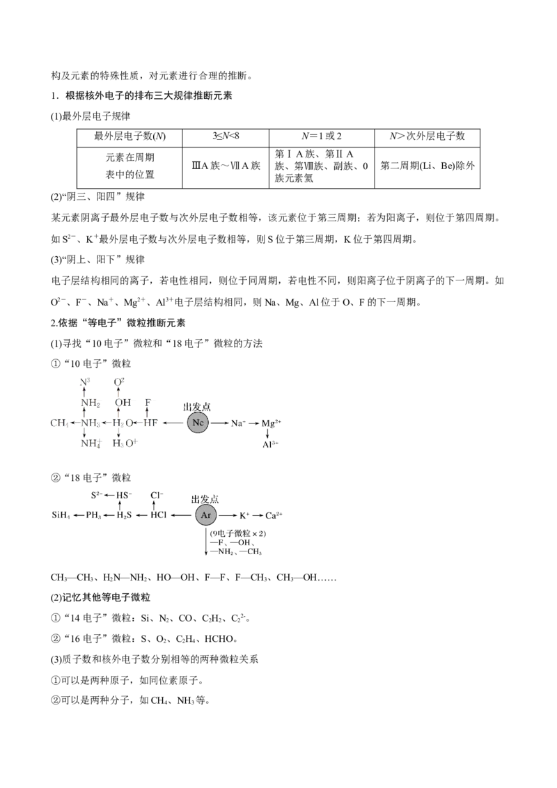 专题讲座（五）&ldquo;位-构-性&rdquo;综合推断题的解题方法（讲）-2023年高考化学一轮复习讲练测（全国通用）（原卷版）_05高考化学_通用版（老高考）复习资料_2023年复习资料_一轮复习